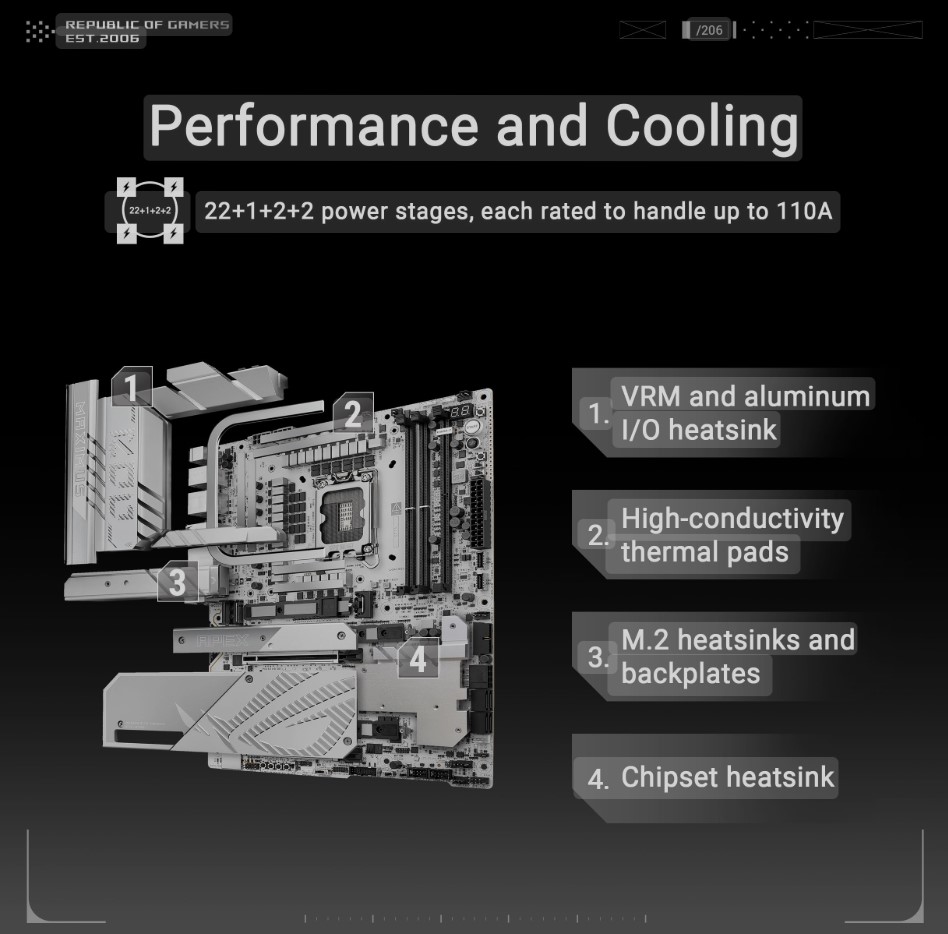 ASUS ROG Maximus Z890 Apex - Cooling and Power Stages